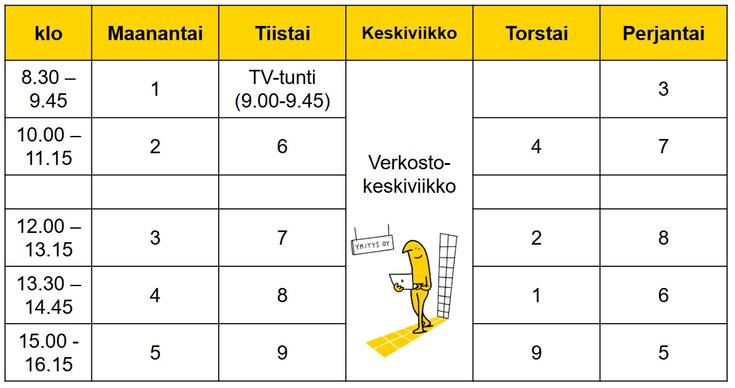Konepajan lukion tuntikiertokaavio